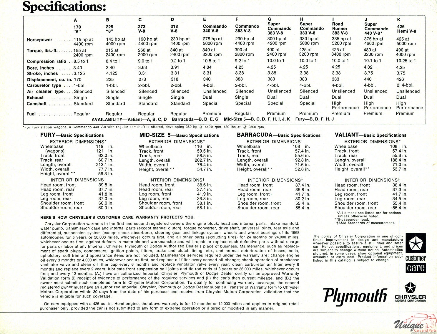 1968 Plymouth All Models Brochure Page 24